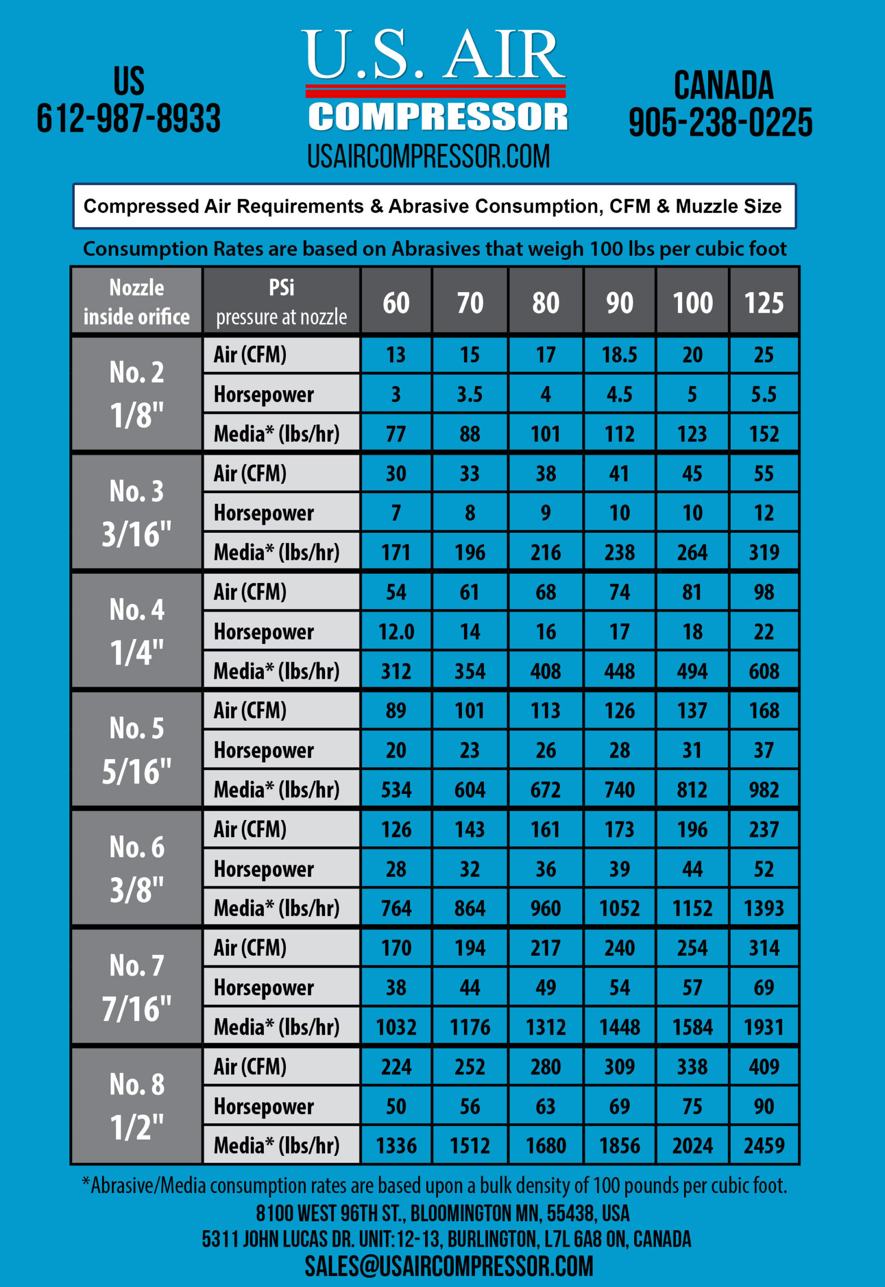 5000 Gallon Air Tank US Air Compressor
