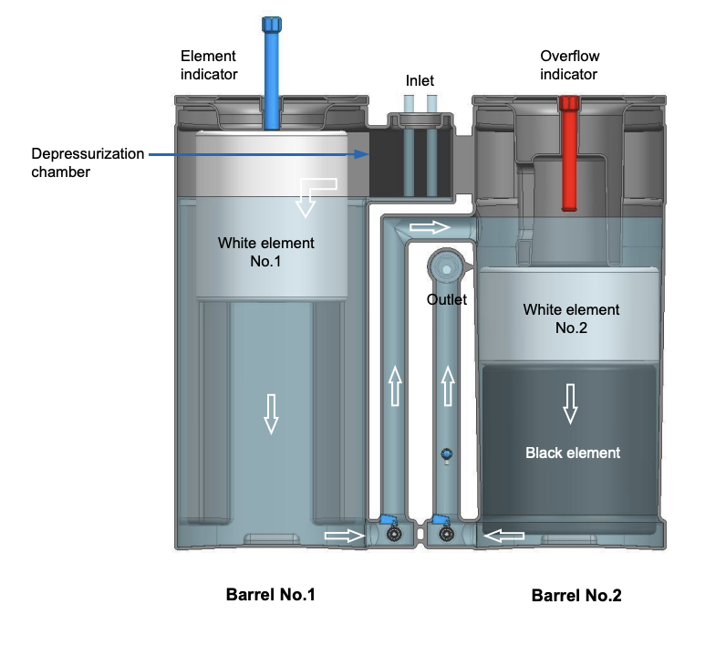oil-water-working - US Air Compressor